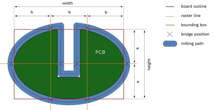 example-non-rectangular-pcb-w-raster-lines