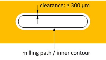 milling_path